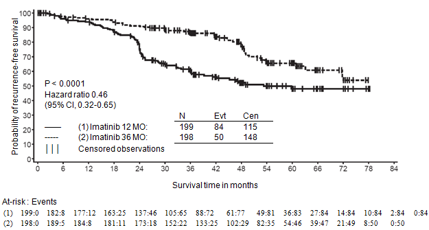 Abilify for bipolar 2 5 mg