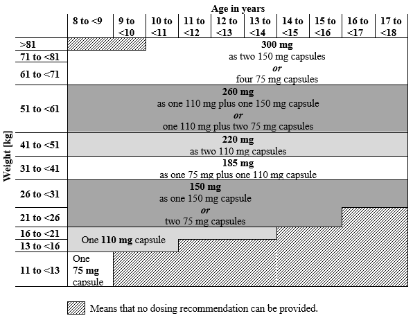 Pradaxa 150 mg hard capsules - Summary of Product Characteristics (SmPC ...