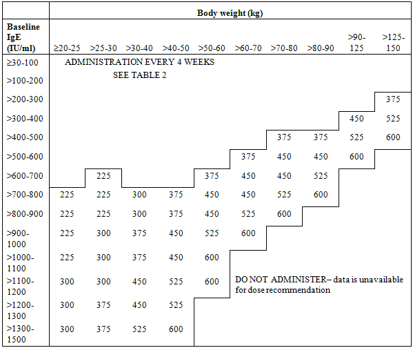 xolair-dosing-table-brokeasshome