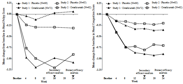 side-effects-safety-profile-xolair-omalizumab-57-off