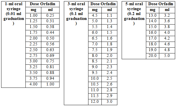 orfadin-4mg-ml-oral-suspension-summary-of-product-characteristics