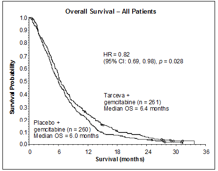 Tarceva 100 Mg Film Coated Tablets Summary Of Product Characteristics Smpc Emc