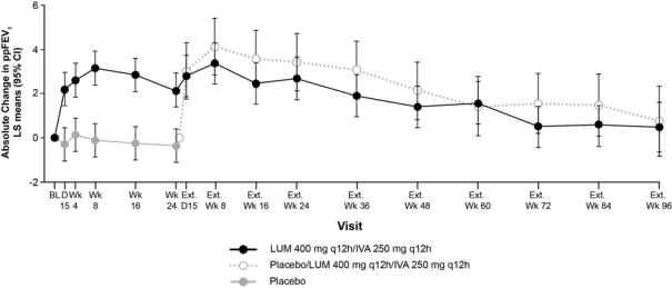 sertraline 100mg spc