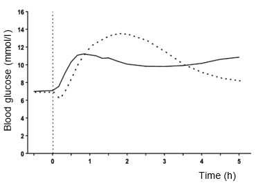 NovoRapid Vial - Summary of Product Characteristics (SmPC) - (emc)